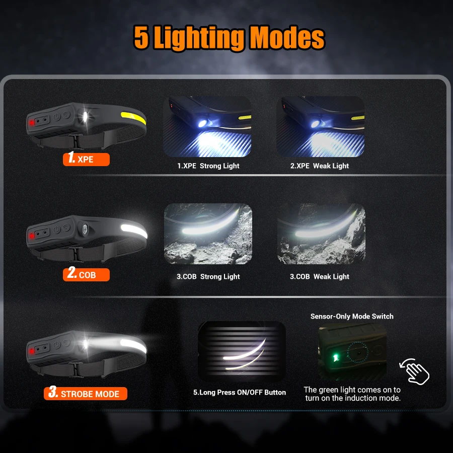 Rechargeable Headlamp 350 Lume - مراجعة Outdoor Camping And Fishing وسعره