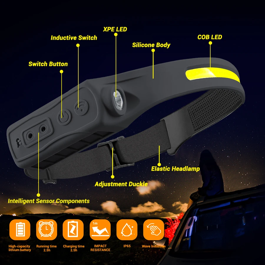 Rechargeable Headlamp 350 Lume - مراجعة Outdoor Camping And Fishing وسعره