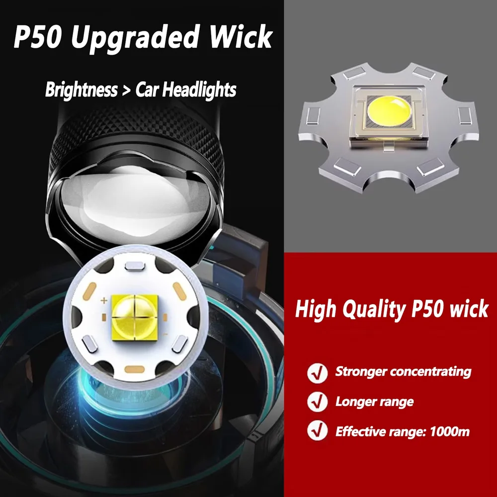 100000LM Super Bright Flashlig - مراجعة Outdoor Camping Lantern وسعره